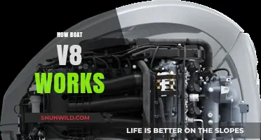 Unraveling the Power: How the Boat V8 Engine Works