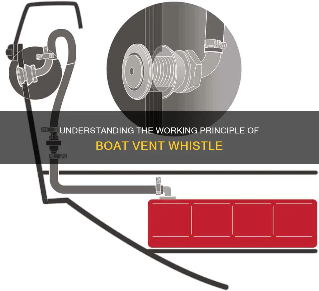 how boat vent whistle worka