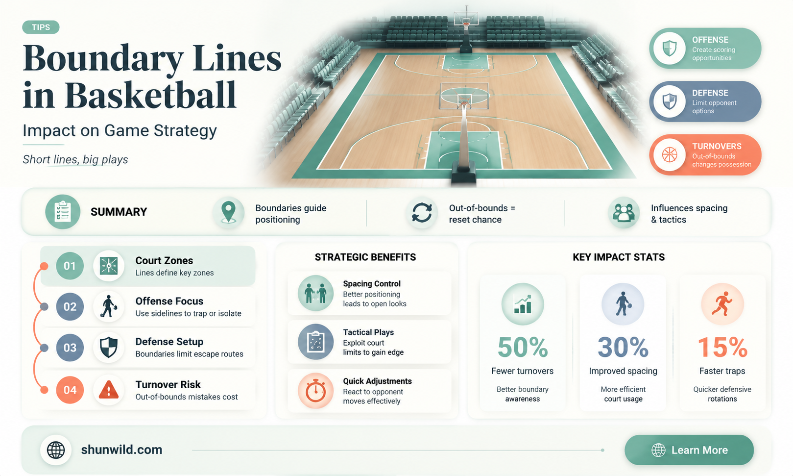 are boundary lines in in basketball