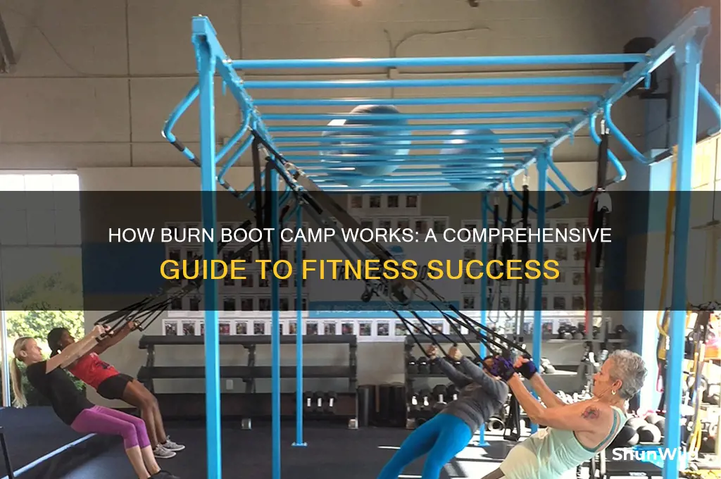 how burn boot camp works