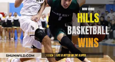 Chino Hills Basketball: Secrets to Their Success