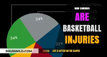Basketball Injuries: Common, But Preventable