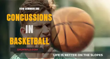 Concussion Risks in Basketball: Understanding the Prevalence