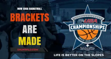 CUSA Basketball Brackets: How the Teams Are Selected