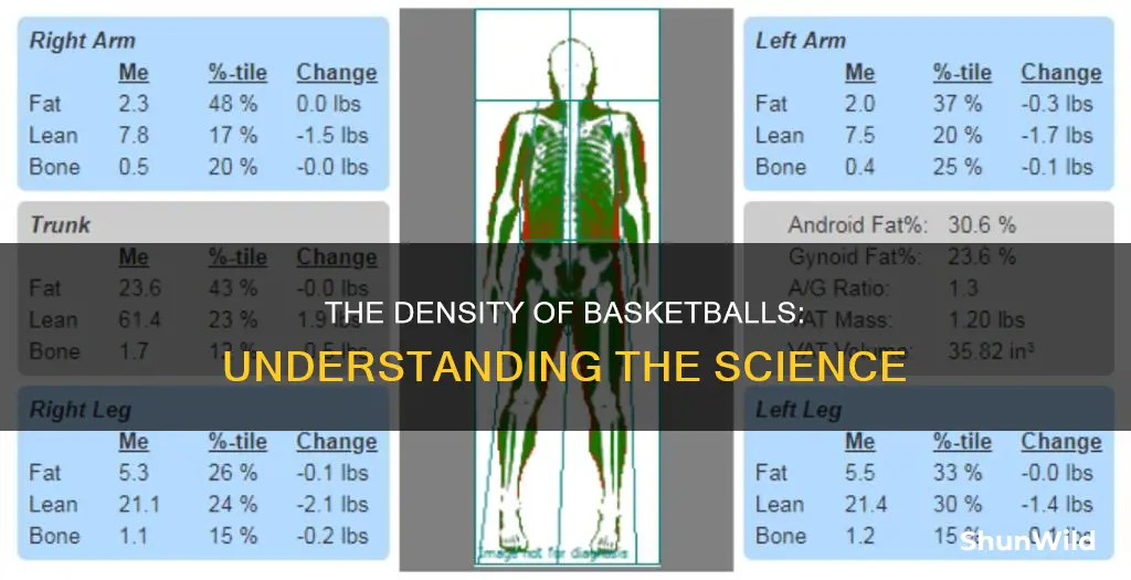 how dense is a basketball
