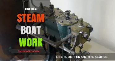 Unveiling the Power of Steam: How Steam Boats Work