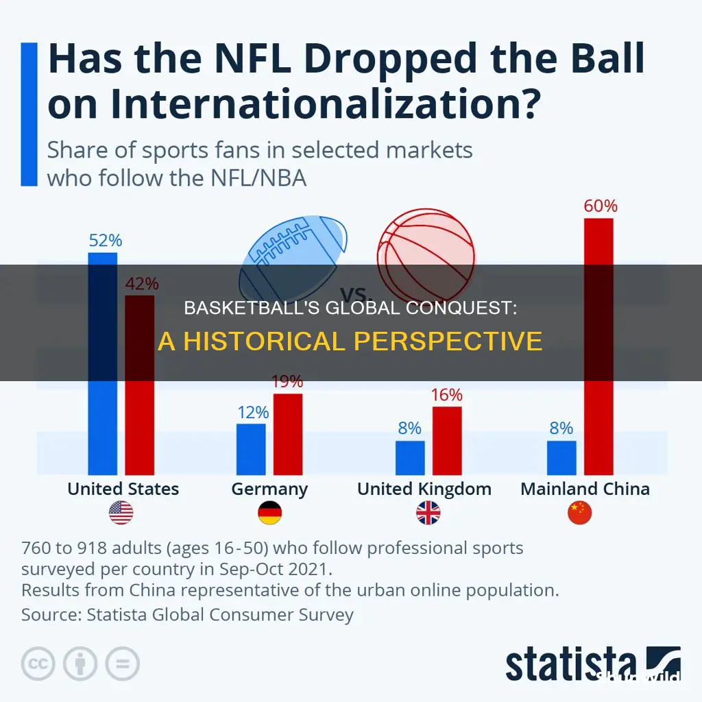 how did basketball become a worldwide sport