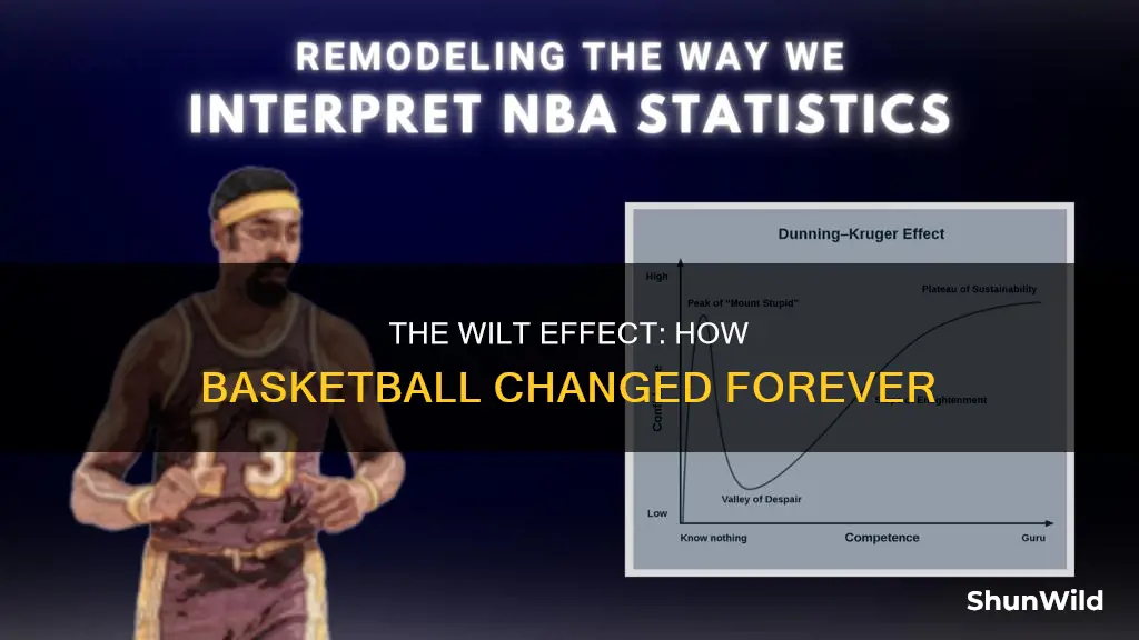 how did basketball change because of wilt chamberlain
