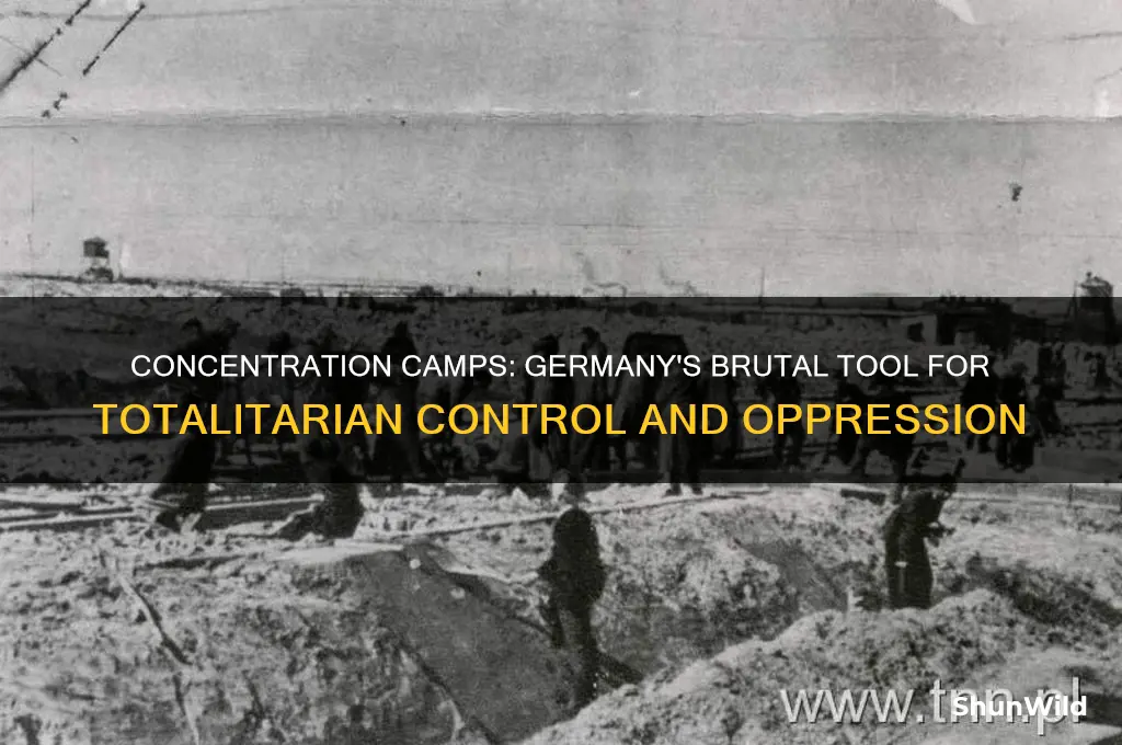 how did concentration camps help control germany