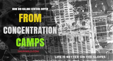 Killing Centers vs. Concentration Camps: Key Differences Explained