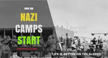The Origins of Nazi Camps: A Dark History Unveiled