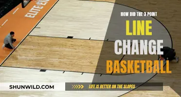 Evolution of the Game: The 3-Point Line's Impact