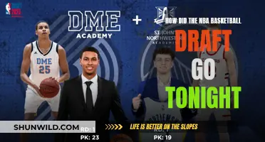 Tonight's NBA Draft: A Recap and Review
