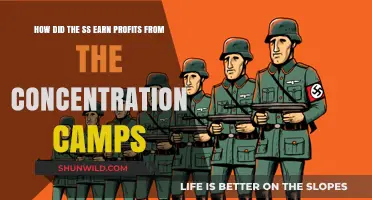 SS Exploitation: Profiting from Concentration Camp Labor and Assets