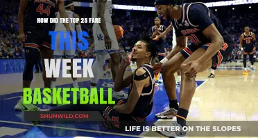 Top 25 Basketball Teams: Weekly Performance Review