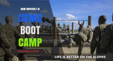USMC Boot Camp: Unveiling the Physical and Mental Challenges