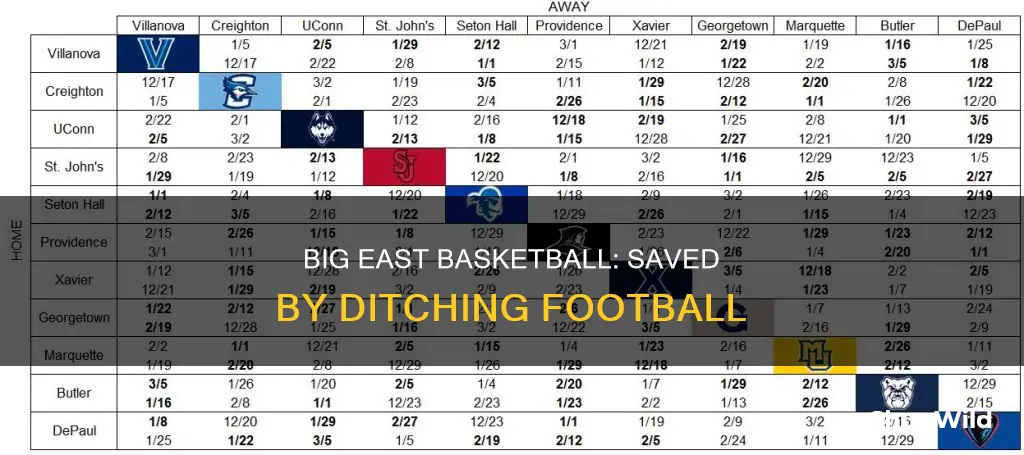 how ditching football saved big east basketball