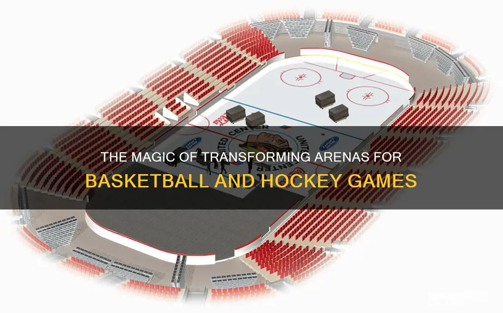 how do arenas change from basketball to hockey