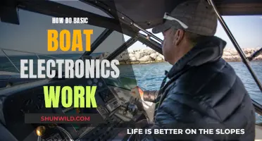 Understanding Boat Electronics: A Beginner's Guide