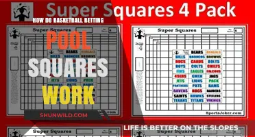 Understanding Basketball Betting Pool Squares: A Beginner's Guide