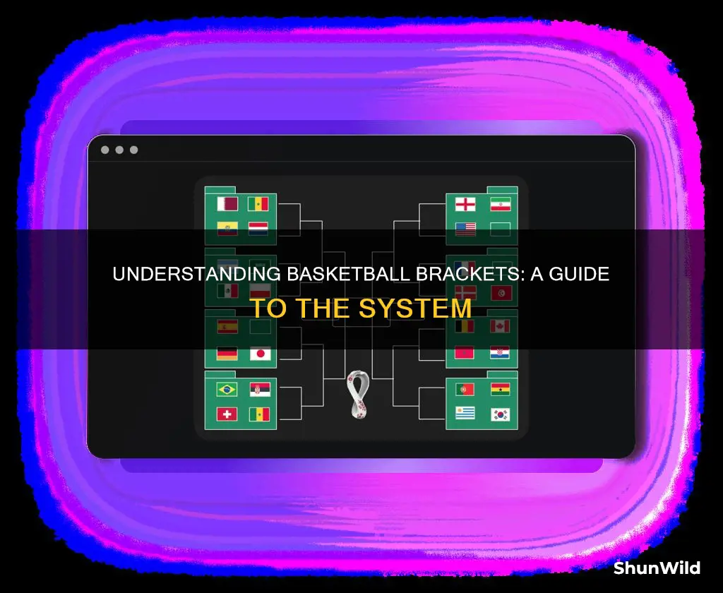 how do basketball brackets work