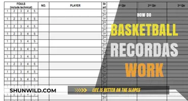 Understanding Basketball Record-Keeping: A Guide