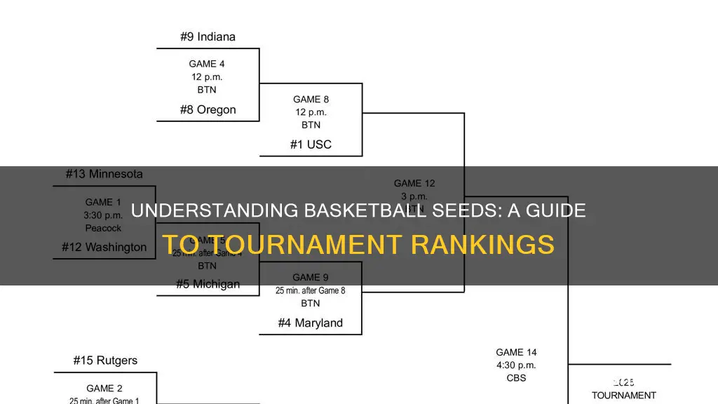 how do basketball seeds work