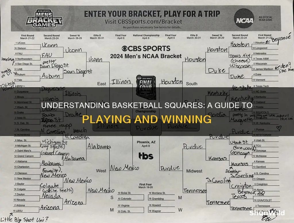how do basketball squares work