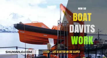 Unraveling the Mechanics: How Boat Davits Elevate Your Marine Experience