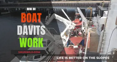 Understanding Boat Davits: Functionality and Mechanism Explained