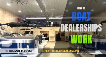 Boat Dealerships: Understanding Their Function and Business Model