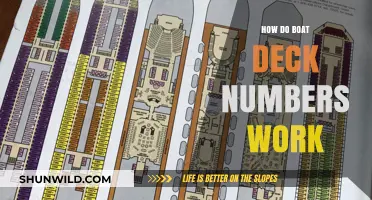 Unraveling the Mystery: Understanding Boat Deck Number Systems