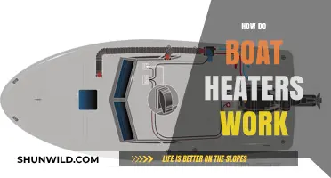 Unraveling the Magic: How Boat Heaters Keep You Warm