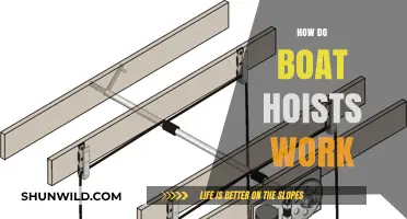 Unraveling the Mechanics: How Boat Hoists Lift and Lower