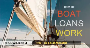 Understanding Boat Loans: Financing Your Dream Vessel