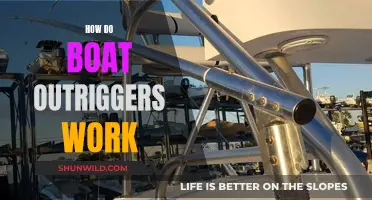 Understanding Boat Outriggers: Their Function and Mechanism