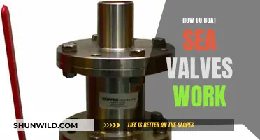 Understanding Sea Valves: How Do They Work on Boats?