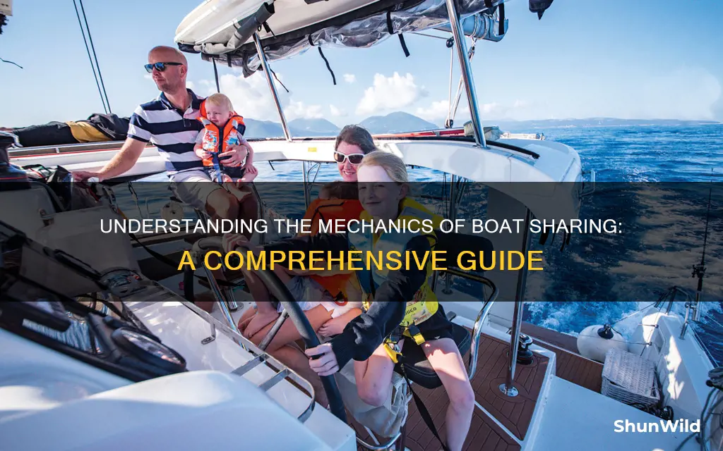 how do boat shares work