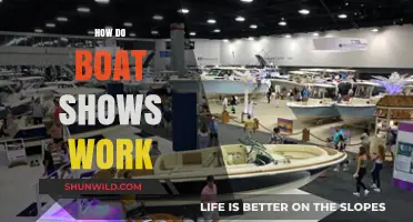 Exploring the World of Boat Shows: A Guide to the Process