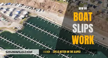 Understanding Boat Slips: A Beginner's Guide to Docking