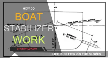 Understanding Boat Stabilizers: Functionality and Mechanism Explained