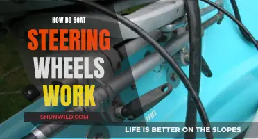 Understanding Boat Steering: How Do Wheels Work?