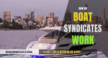 Boat Syndicates: Sharing Ownership, Simplifying Sailing