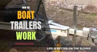 Boat Trailers: Understanding Their Functionality and Mechanics