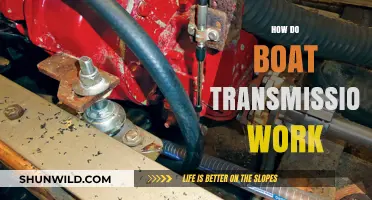 Unraveling the Mechanics: How Boat Transmissions Power Your Journey