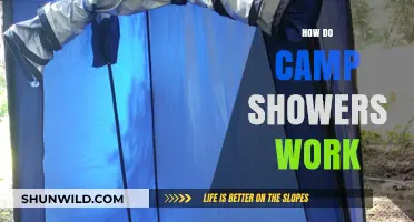 Understanding Camp Showers: How They Work and Tips for Use