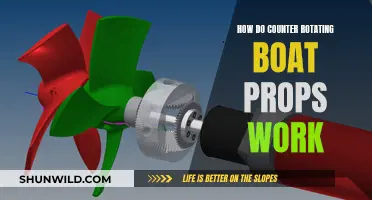 Counter-Rotating Boat Props: Powering the Seas Efficiently