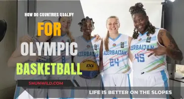 Who's in the Olympic Basketball? Qualifying Explained