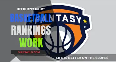 Unraveling ESPN's Fantasy Basketball Rankings: A Comprehensive Guide