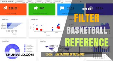 Explore Basketball Reference with Filters